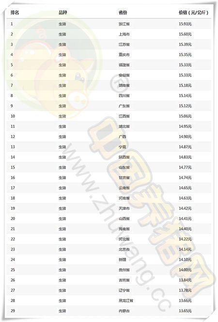 01月31日猪评：猪价跌势停不下来？上涨愿望真的就此破灭？