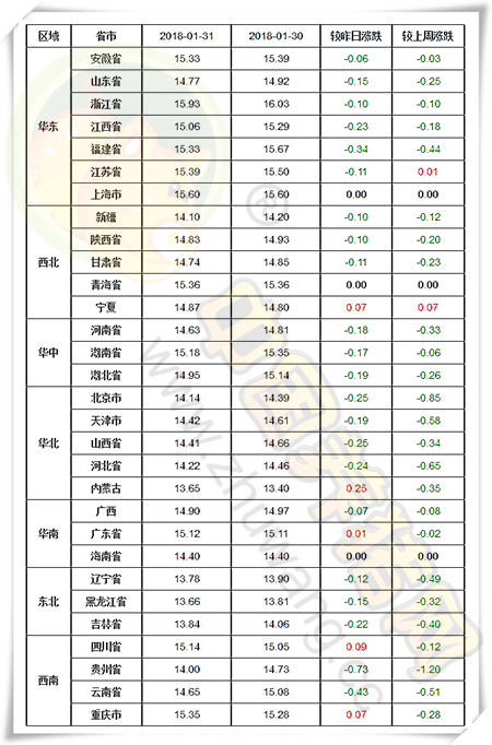 01月31日猪评：猪价跌势停不下来？上涨愿望真的就此破灭？