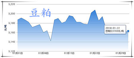 01月31日猪评：猪价跌势停不下来？上涨愿望真的就此破灭？