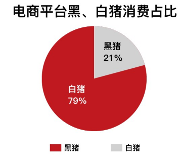 中国是猪肉消费大国，猪肉菜及各类猪肉制品更是中国人春节餐桌上必不可少的美食。