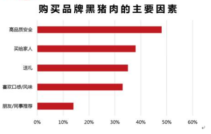中国是猪肉消费大国，猪肉菜及各类猪肉制品更是中国人春节餐桌上必不可少的美食。