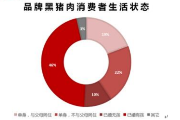 中国是猪肉消费大国，猪肉菜及各类猪肉制品更是中国人春节餐桌上必不可少的美食。