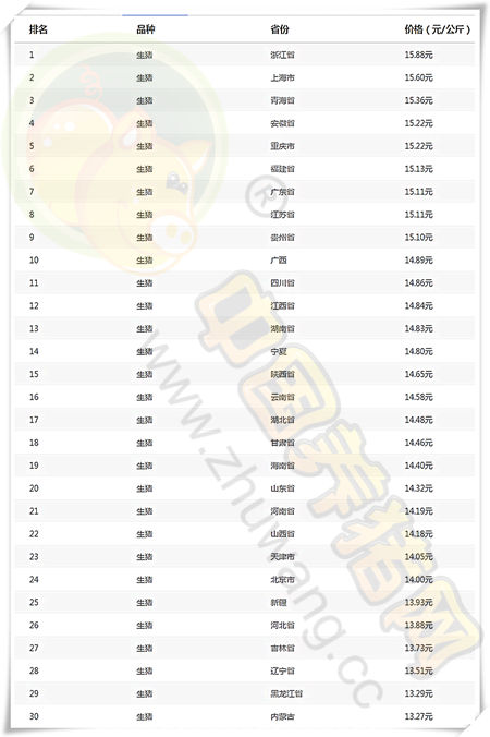 02月01日猪评：短期猪价或延续弱势 预计后市不会大涨大跌