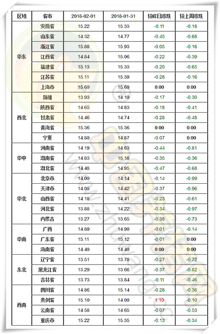 02月01日猪评：短期猪价或延续弱势 预计后市不会大涨大跌