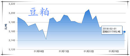 02月01日猪评：短期猪价或延续弱势 预计后市不会大涨大跌