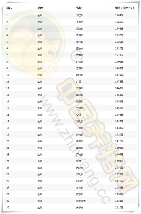 02月02日猪评：猪价暴跌仍持续，建议勿抛售否则助力跌价！