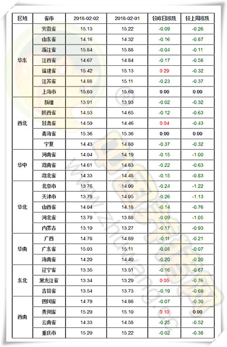 02月02日猪评：猪价暴跌仍持续，建议勿抛售否则助力跌价！