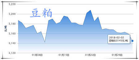 02月02日猪评：猪价暴跌仍持续，建议勿抛售否则助力跌价！