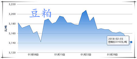 02月03日猪评：屠企收敛猪价现稳势 后期利好进一步助力回升