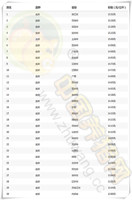 02月03日猪评：屠企收敛猪价现稳势 后期利好进一步助力回升