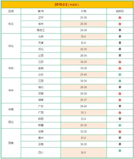 今年怎样养猪更赚钱？农业部发布18年畜牧业工作要点！