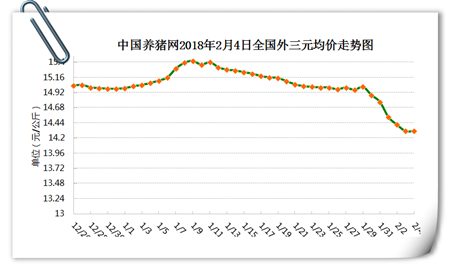 02月04日猪评