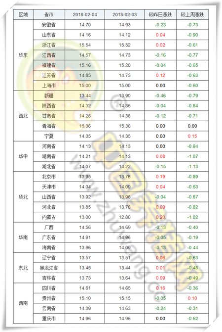 02月04日猪评