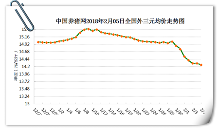 全国猪价走势图