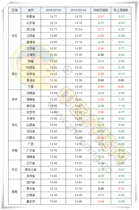 全国猪价走势图