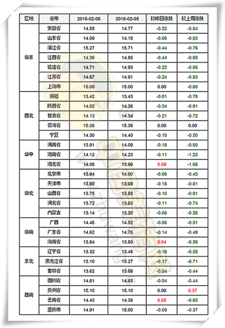 1、生猪价格行情分析