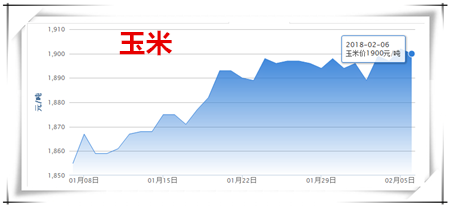 　　1、生猪价格行情分析