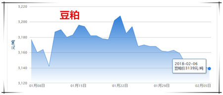 1、生猪价格行情分析