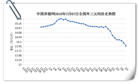 1、生猪价格行情分析