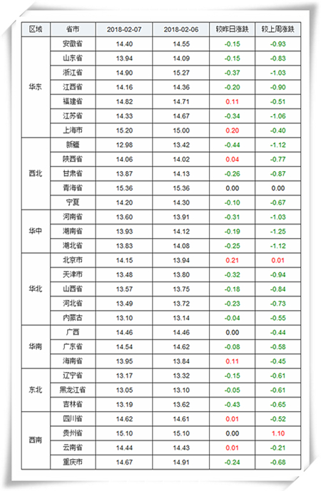 1、生猪价格行情分析