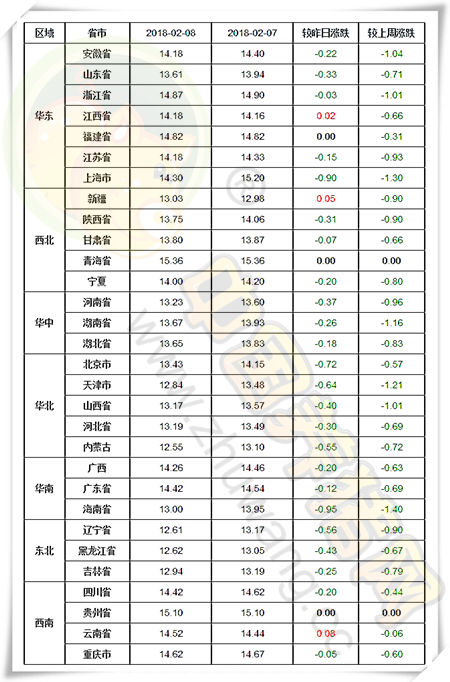 02月08日猪评：行情“一泻千里” 猪价暴跌到底谁的“锅”