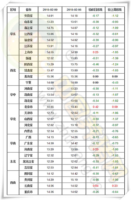 02月09日猪评：猪市一番“绿油油”春景 猪友齐唱凉凉度年？