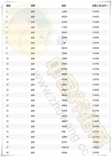 02月11日猪评：猪价仍持续暴跌，这样的行情到底还要多久？