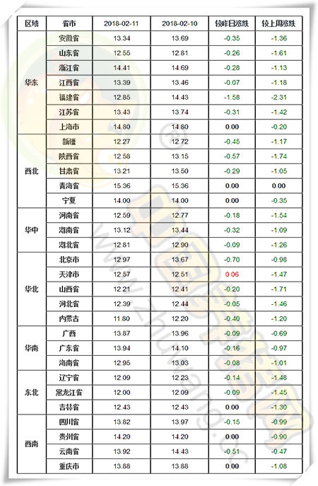 02月11日猪评：猪价仍持续暴跌，这样的行情到底还要多久？