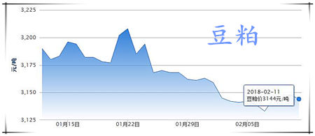 02月11日猪评：猪价仍持续暴跌，这样的行情到底还要多久？