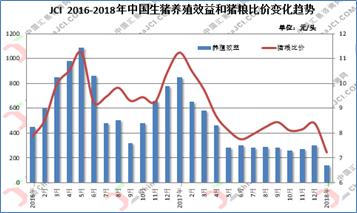 7周周评：“流感式”下跌行情波及南方，年前我国猪价跌超1成