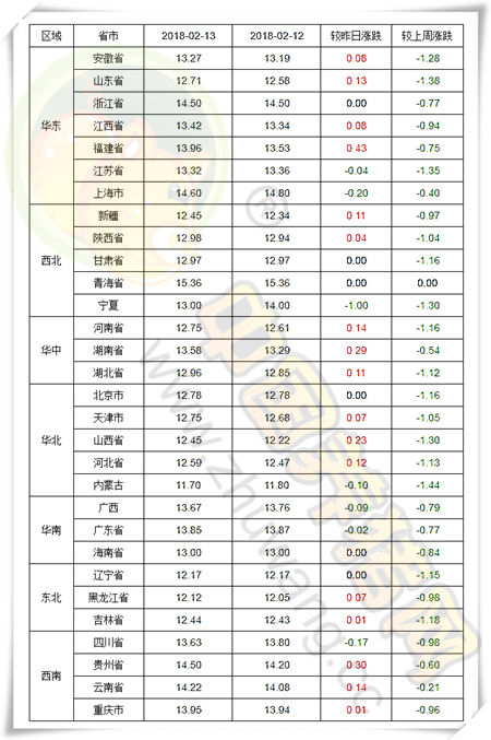 02月13日猪评：止跌上涨走势延续，猪价这是要反攻了吗？