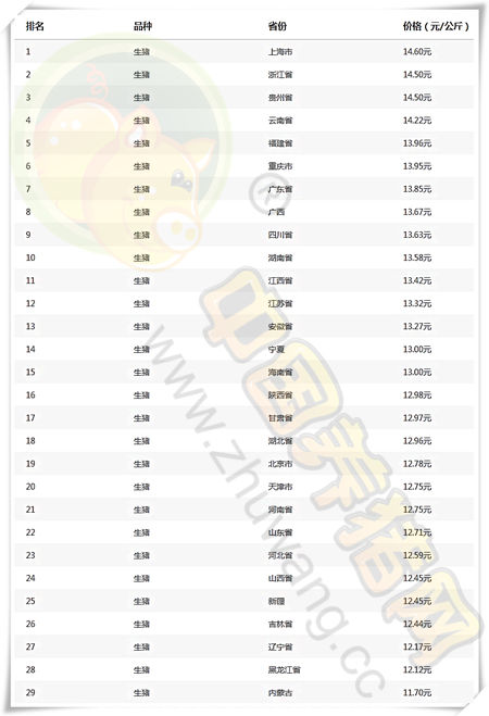 02月13日猪评：止跌上涨走势延续，猪价这是要反攻了吗？