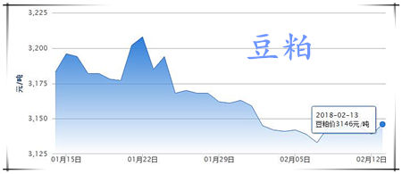 02月13日猪评：止跌上涨走势延续，猪价这是要反攻了吗？