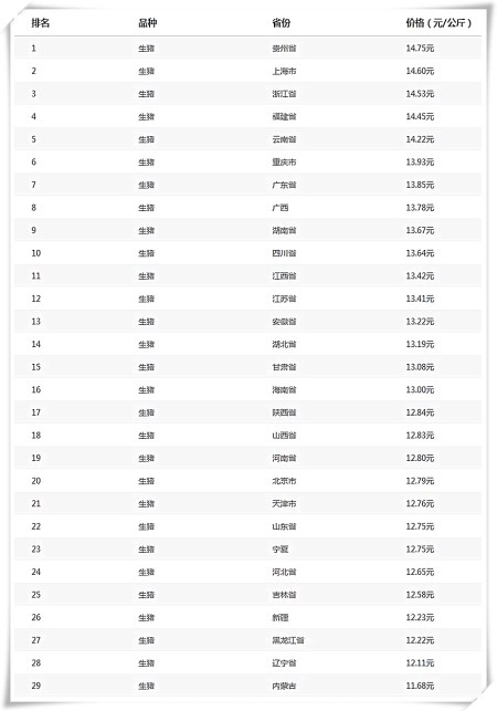 02月14日猪评：猪价小幅上涨，养猪户年后有出栏机会啦