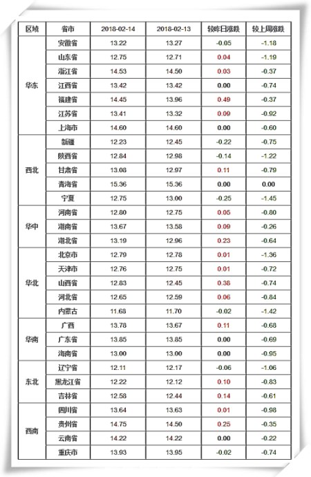 02月14日猪评：猪价小幅上涨，养猪户年后有出栏机会啦