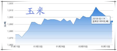 02月14日猪评：猪价小幅上涨，养猪户年后有出栏机会啦