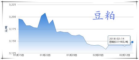 02月14日猪评：猪价小幅上涨，养猪户年后有出栏机会啦