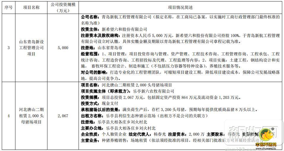 新希望投2.2亿元落地河北再布局饲料、养猪！