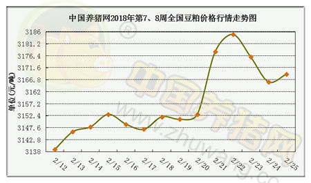 一周综述：猪价暴跌停不下来！何时才到猪市春天？