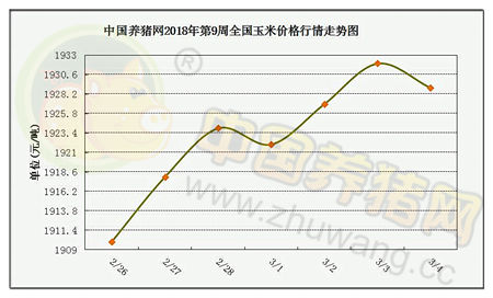 一周综述：猪价缺乏利好提振，短期跌势或难改