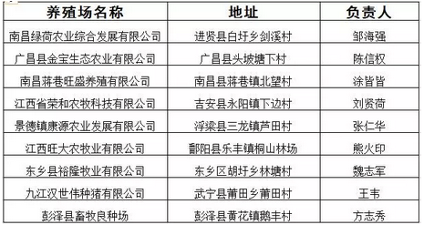 江西省畜牧兽医局