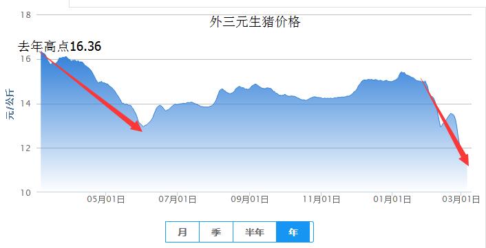 如何在大跌中的赚钱!