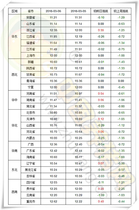 03月06日猪评：屠养双方博弈，短期内猪价跌势或难止