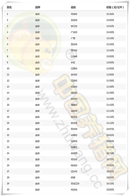 03月07日猪评：跌势缓解，猪价是真的要开始反弹了？