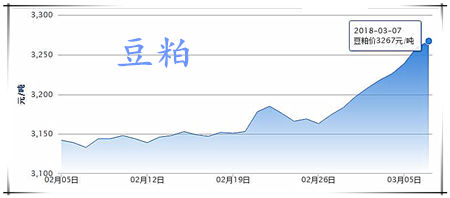 03月07日猪评：跌势缓解，猪价是真的要开始反弹了？