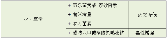 90%的猪场都会犯的用药错误，看看你中招了吗？
