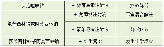 90%的猪场都会犯的用药错误，看看你中招了吗？