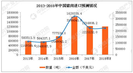 中国养猪网