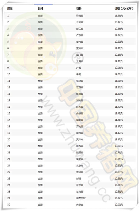 03月08日猪评：猪价持续调整，大反攻并未真正开始