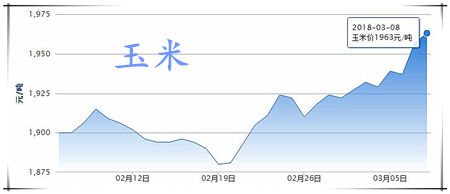 03月08日猪评：猪价持续调整，大反攻并未真正开始